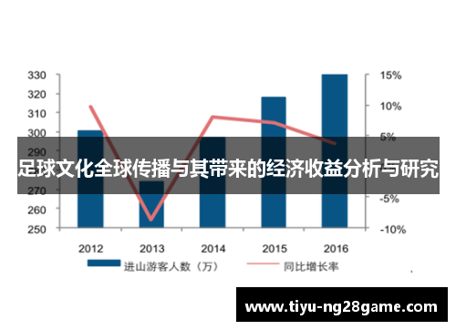 足球文化全球传播与其带来的经济收益分析与研究