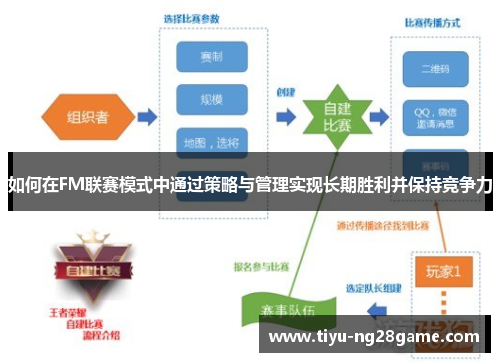 如何在FM联赛模式中通过策略与管理实现长期胜利并保持竞争力