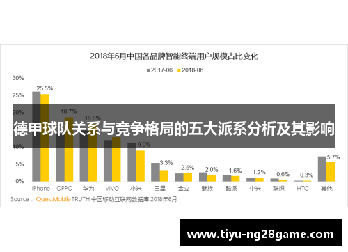 德甲球队关系与竞争格局的五大派系分析及其影响