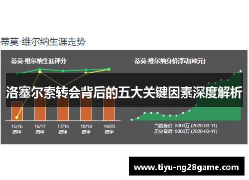 洛塞尔索转会背后的五大关键因素深度解析