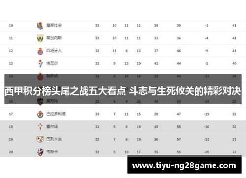 西甲积分榜头尾之战五大看点 斗志与生死攸关的精彩对决