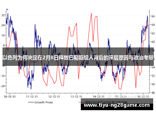 以色列为何决定在2月8日释放巴勒斯坦人背后的深层原因与政治考量