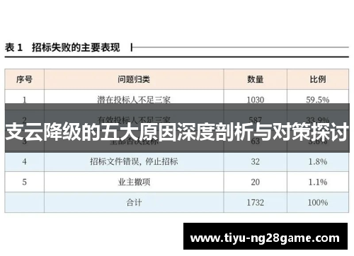 支云降级的五大原因深度剖析与对策探讨