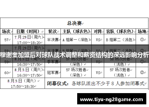 穆谢奎加盟后对球队战术调整和薪资结构的深远影响分析