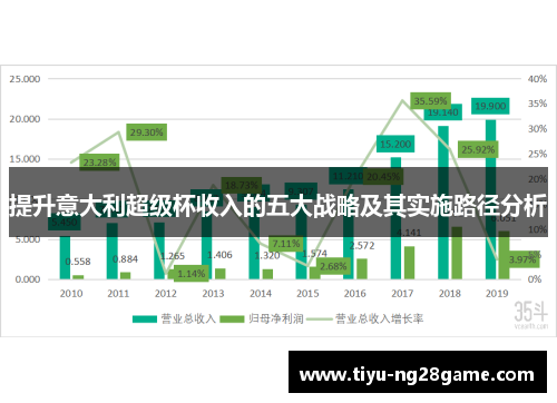 提升意大利超级杯收入的五大战略及其实施路径分析