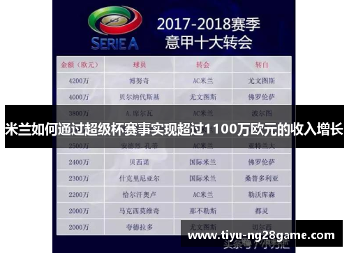 米兰如何通过超级杯赛事实现超过1100万欧元的收入增长