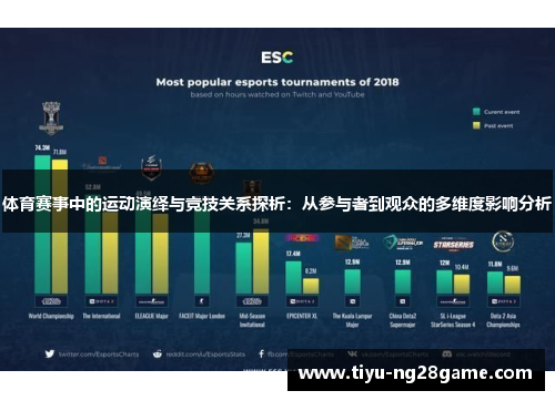 体育赛事中的运动演绎与竞技关系探析：从参与者到观众的多维度影响分析