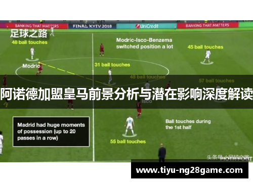 阿诺德加盟皇马前景分析与潜在影响深度解读