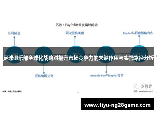 足球俱乐部全球化战略对提升市场竞争力的关键作用与实践路径分析