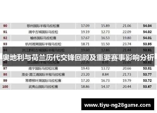 奥地利与荷兰历代交锋回顾及重要赛事影响分析