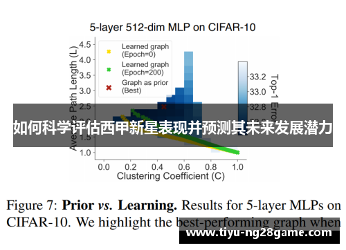 如何科学评估西甲新星表现并预测其未来发展潜力 如何科学评估西甲新星表现并预测其未来发展潜力